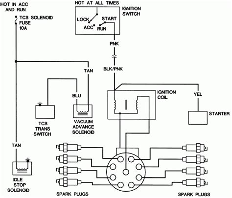 chevy  wiring diagram  wiring diagram data chevy starter wiring diagram cadician