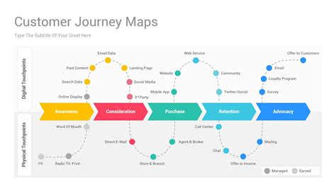 customer journey mapping artofit