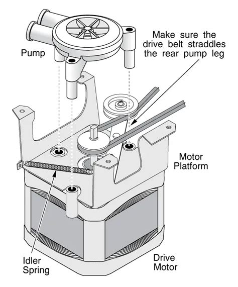 speed queen washing machine motor wiring diagram wiring motor machine wash machine motor wiring