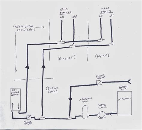 diagram building plumbing diagram mydiagramonline