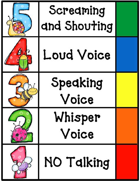 noise level classroom voice levels voice level charts