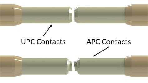 fiber optic connector archives fiber cabling solution