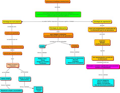 Quimica Organica Mapa Conceptual Reverasite 9331 Hot Sex Picture