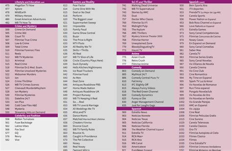 roku channel  tv guide list reference list roku community