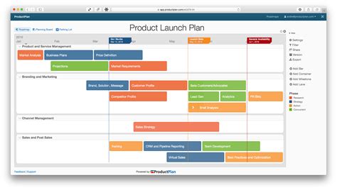 product launch plan marketing plan template launch plan