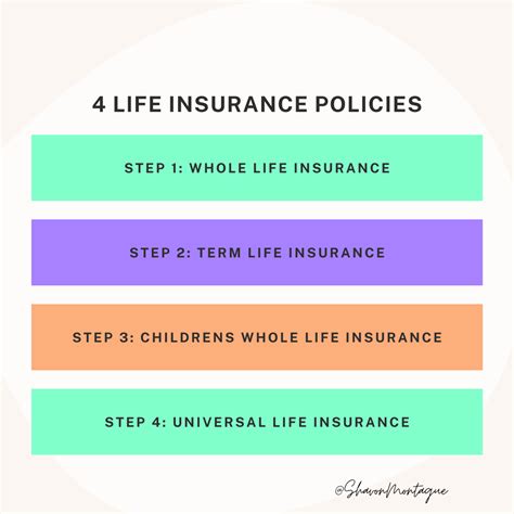 life insurance policy types references life insurance