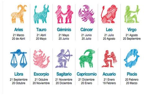 los 12 signos del zodiaco y sus fechas signos del zodiaco fechas