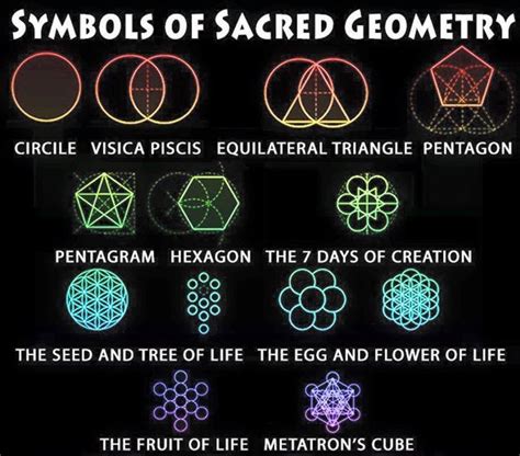 The Earth Plan Symbols Of Sacred Geometry ~ Nassim Haramein ~ 14