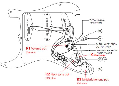 fender stratocaster explained  setup guide fendergurucom