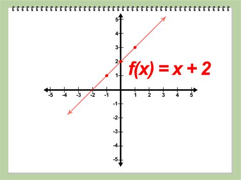 graph  function  steps  pictures wikihow