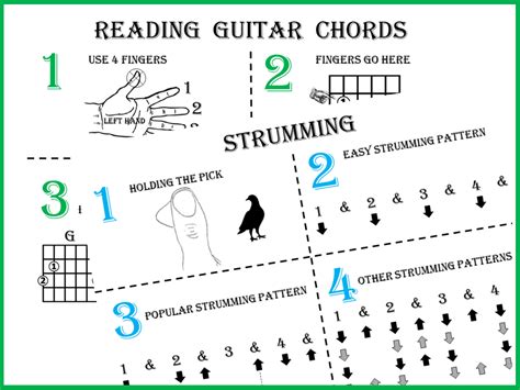 guitar lesson  beginners teaching resources