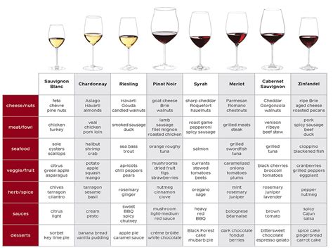 guide  pairing food  wine  fail recipes