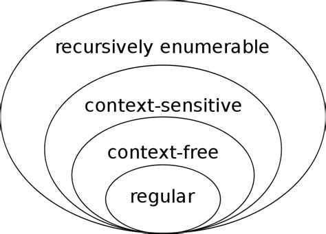context  languages