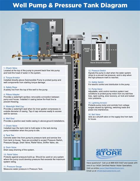 clean  water report  pump pressure tank diagram