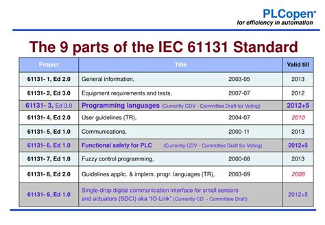 introduction  iec   powerpoint    id