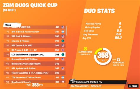 Lct Endia On Twitter 8th Duo Zb Cup 😈😈