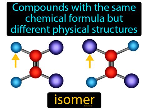 isomer definition image gamesmartz