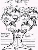 Coloring Family Tree Pages Kids Adults Clipart Comments Pdf Coloringhome Library sketch template