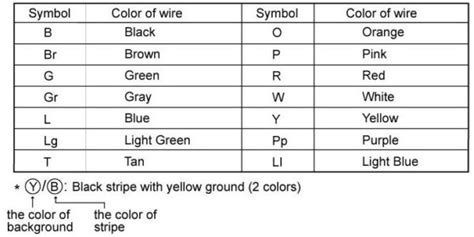auto wiring color codes