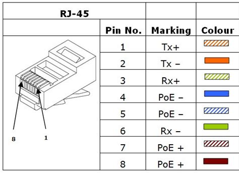 rj pinout poe