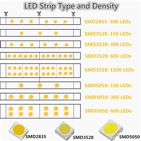 photo     led types strip models   density