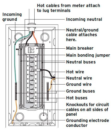 service panel diagram residential electrical panel diagram electrical panel wiring residential
