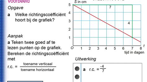 richtingscoefficient berekenen youtube