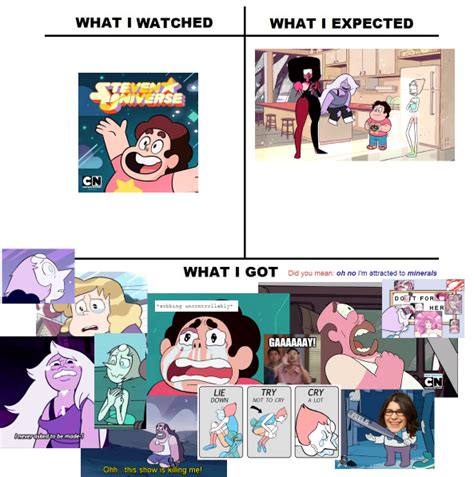 I Watched Steven Universe Today Steven Universe