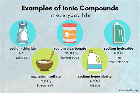 examples  ionic compounds  everyday life