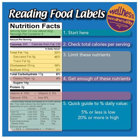 Make Sure You Know What You Re Looking For When Reading Food Labels