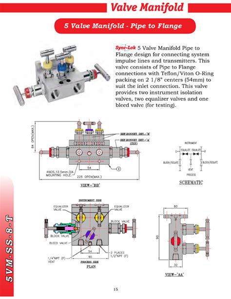 products valve manifold