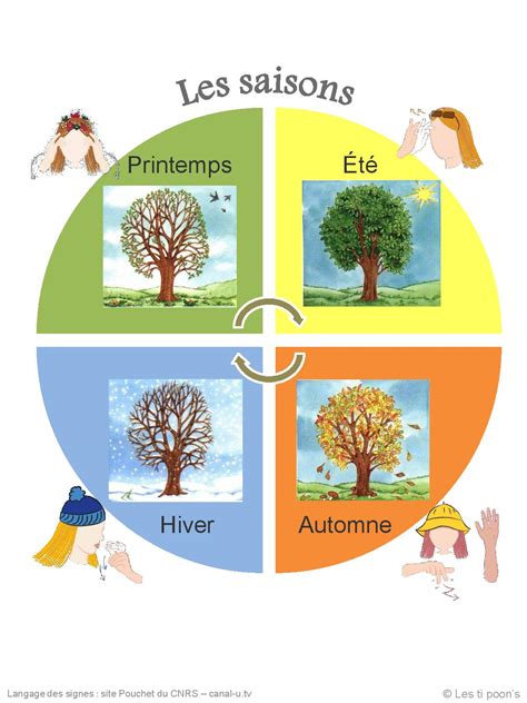 les saisons decouverte du monde ecriture lecture cp divers