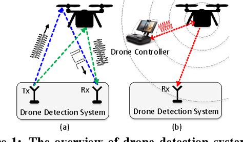 figure   investigating cost effective rf based detection  drones semantic scholar
