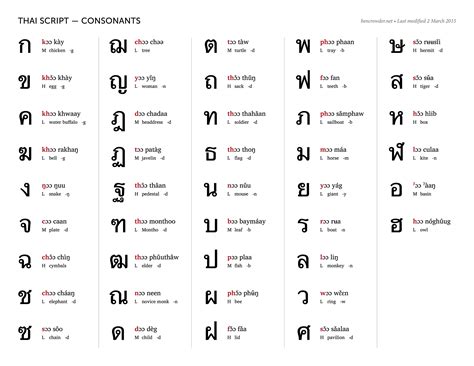 thai consonants — ben crowder