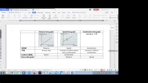 F4 C7 Graphs Of Motion Ep 1 Youtube