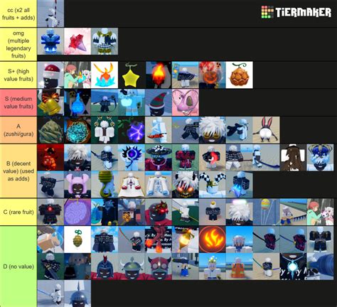 gpo upd  trading tier list tier list community rankings tiermaker