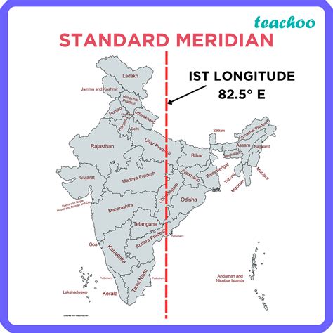 geography glossary india size  location class  teachoo