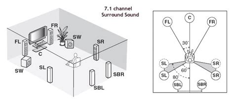 surround sound circuit diagram  surround amplifier circuit schematic circuit diagram