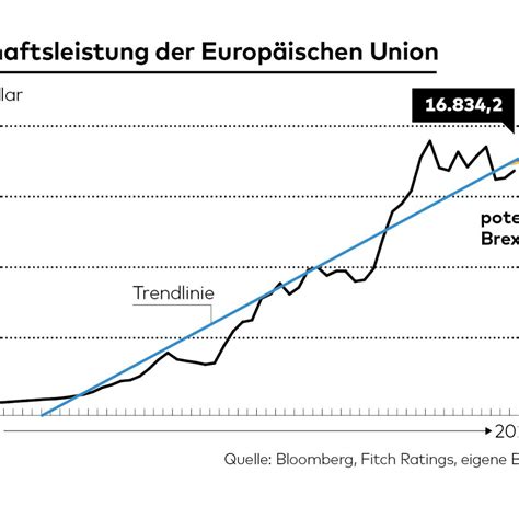 brexit  viel kostet der eu austritt grossbritanniens jeden deutschen welt