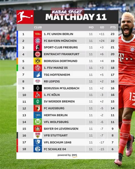 bundesliga jerman matchday    dikuasai oleh union berlin