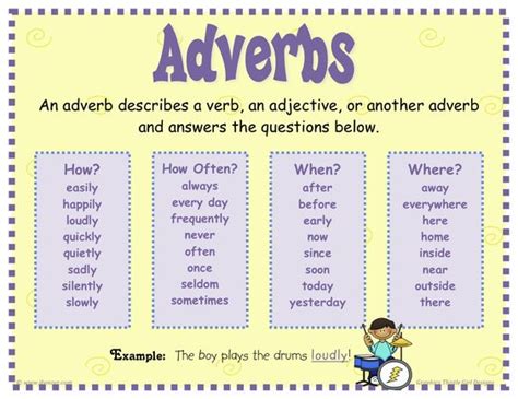 Los Adverbios