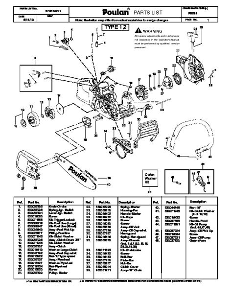 poulan pro p chainsaw parts list