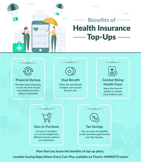 buy health insurance top  plan   india