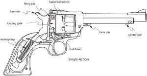 writers guide  firearms single action revolvers nicholas  rossis