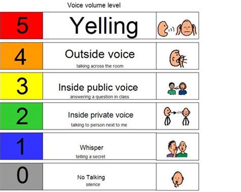 voice volume level chart soundvolume control pinterest fonts  ojays  visual aids