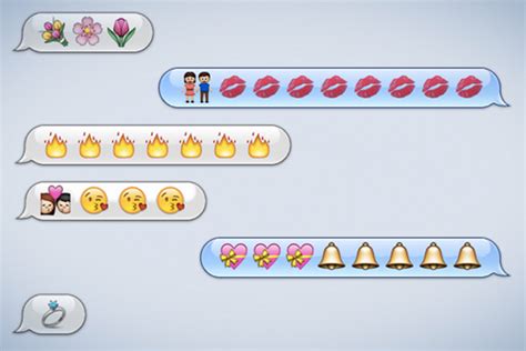 Love In The Time Of Emojis