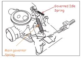briggs  stratton throttle spring diagram techrene