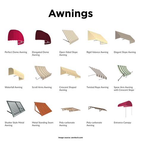 easy guide  awnings