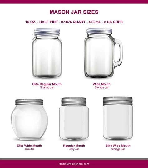 mason jar sizes illustrated guide