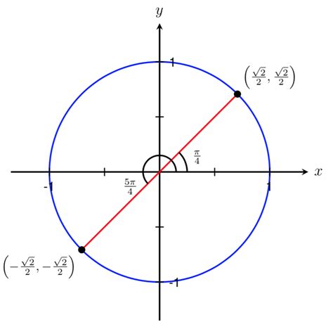 mfg inverse trigonometric functions